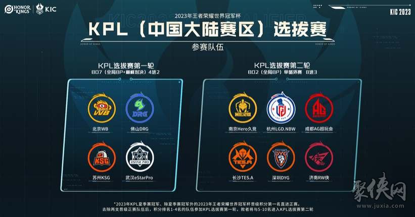 球迷关注的 球迷关注的